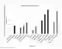 Fig. 06 - Method of increasing the hydrodynamic volume of polypeptides by attaching to gonadotrophin carboxy terminal peptides