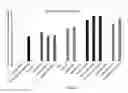 Fig. 07 - Method of increasing the hydrodynamic volume of polypeptides by attaching to gonadotrophin carboxy terminal peptides