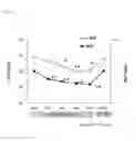 Fig. 02 - COMPOSITION FOR IMPROVING BIOMETABOLISM PARAMETER