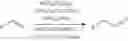 Fig. 28 - Aldehyde-selective wacker-type oxidation of unbiased alkenes