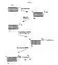 Fig. 02 - Method of preparing carbon nanotube composite surface having metal particles