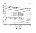 Fig. 02 - CATALYST FOR USE IN PRODUCTION OF HYDROCARBONS