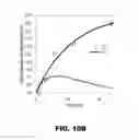 Fig. 22 - Antibodies to TIP-1
