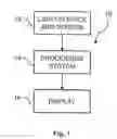 Fig. 02 - System and method for detecting vascular contamination by surgical anesthetic using non-invasive IR spectrophotometry