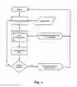 Fig. 03 - System and method for detecting vascular contamination by surgical anesthetic using non-invasive IR spectrophotometry