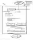 Fig. 01 - System and method for evaluating anisotropic viscoelastic properties of fibrous structures