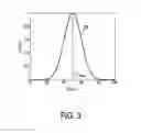 Fig. 04 - Detection apparatus for determining a state of tissue