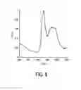 Fig. 09 - Detection apparatus for determining a state of tissue