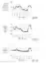 Fig. 19 - Neural stimulation modulation based on monitored cardiovascular parameter