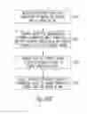Fig. 25 - Neural stimulation modulation based on monitored cardiovascular parameter
