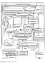Fig. 03 - Electronic music box