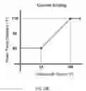 Fig. 17 - Systems and methods for optimizing the efficiency of HVAC systems