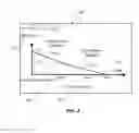 Fig. 05 - Method and apparatus for aircraft sensor and actuator failure protection using reconfigurable flight control laws
