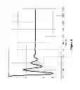 Fig. 09 - Method and device for averting and damping rolling of a ship