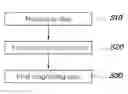 Fig. 01 - System and method for diagnosing failure of thermostat