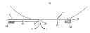 Fig. 01 - Vehicle tyre pressure checking