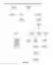 Fig. 03 - QUALITY CONTROL SYSTEM, METHOD AND COMPUTER READABLE MEDIUM FOR USE WITH BIOLOGICAL/ENVIRONMENTAL DIAGNOSTIC TEST DEVICES, USERS AND CONSUMABLES