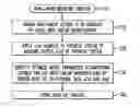 Fig. 01 - Non-linear modeling of a physical system using direct optimization of look-up table values
