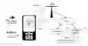 Fig. 01 - Mobile speech-to-speech interpretation system