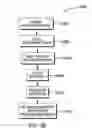 Fig. 05 - Preventing frustration in online chat communication