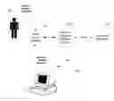 Fig. 01 - Creating statistical language models for spoken CAPTCHAs
