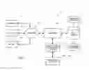 Fig. 02 - SYSTEMS, METHODS, AND COMPUTER-READABLE MEDIA FOR LIMITED DISTRIBUTION OF SPECIALTY DRUG USING A COMPUTER HUB OPERATING AT A SINGLE ACCESS POINT