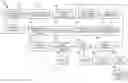 Fig. 01 - Automatic creation of clinical study reports