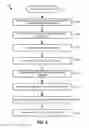 Fig. 04 - Automatic creation of clinical study reports
