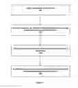 Fig. 03 - Determine a Product from Private Information of a User