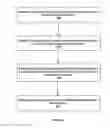 Fig. 04 - Determine a Product from Private Information of a User