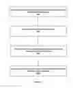 Fig. 05 - Determine a Product from Private Information of a User