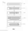 Fig. 02 - Setting up Milestones for Desired Performance