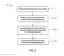 Fig. 03 - Setting up Milestones for Desired Performance