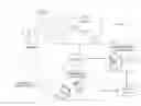 Fig. 01 - PREDICTING CUSTOMER SATISFACTION