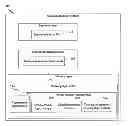 Fig. 01 - Systems and Methods for Reward Issuance