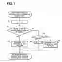 Fig. 08 - Platoon travel system