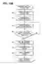 Fig. 12 - Platoon travel system