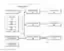 Fig. 01 - Tribrid Compensation Plan