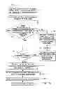 Fig. 04 - Apparatus, system and methods to issue a prize to a user of a credit account based on user purchase activities