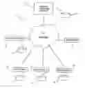 Fig. 01 - SYSTEM AND METHOD FOR PROVIDING RELATIVE PRICE POINT INCENTIVES BASED UPON PRIOR CUSTOMER PURCHASE BEHAVIOR