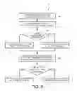 Fig. 06 - METHODS OF PROMOTING PRINT DEVICE USAGE DURING NON-PEAK TIMES