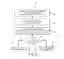 Fig. 07 - METHODS OF PROMOTING PRINT DEVICE USAGE DURING NON-PEAK TIMES