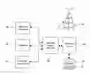 Fig. 01 - Methods, Systems, and Products for Managing Advertisements