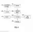Fig. 05 - Method and system for making a targeted offer to an audience