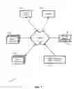 Fig. 02 - Live ad processing engine service