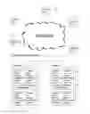Fig. 01 - E-commerce advertising method with dynamic bid decrease and concealed bid time frame