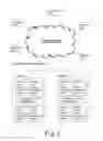 Fig. 02 - E-commerce advertising method with dynamic bid decrease and concealed bid time frame