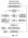 Fig. 25 - System and method for automated generation of communications involving products or services
