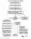 Fig. 26 - System and method for automated generation of communications involving products or services