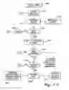 Fig. 27 - System and method for automated generation of communications involving products or services